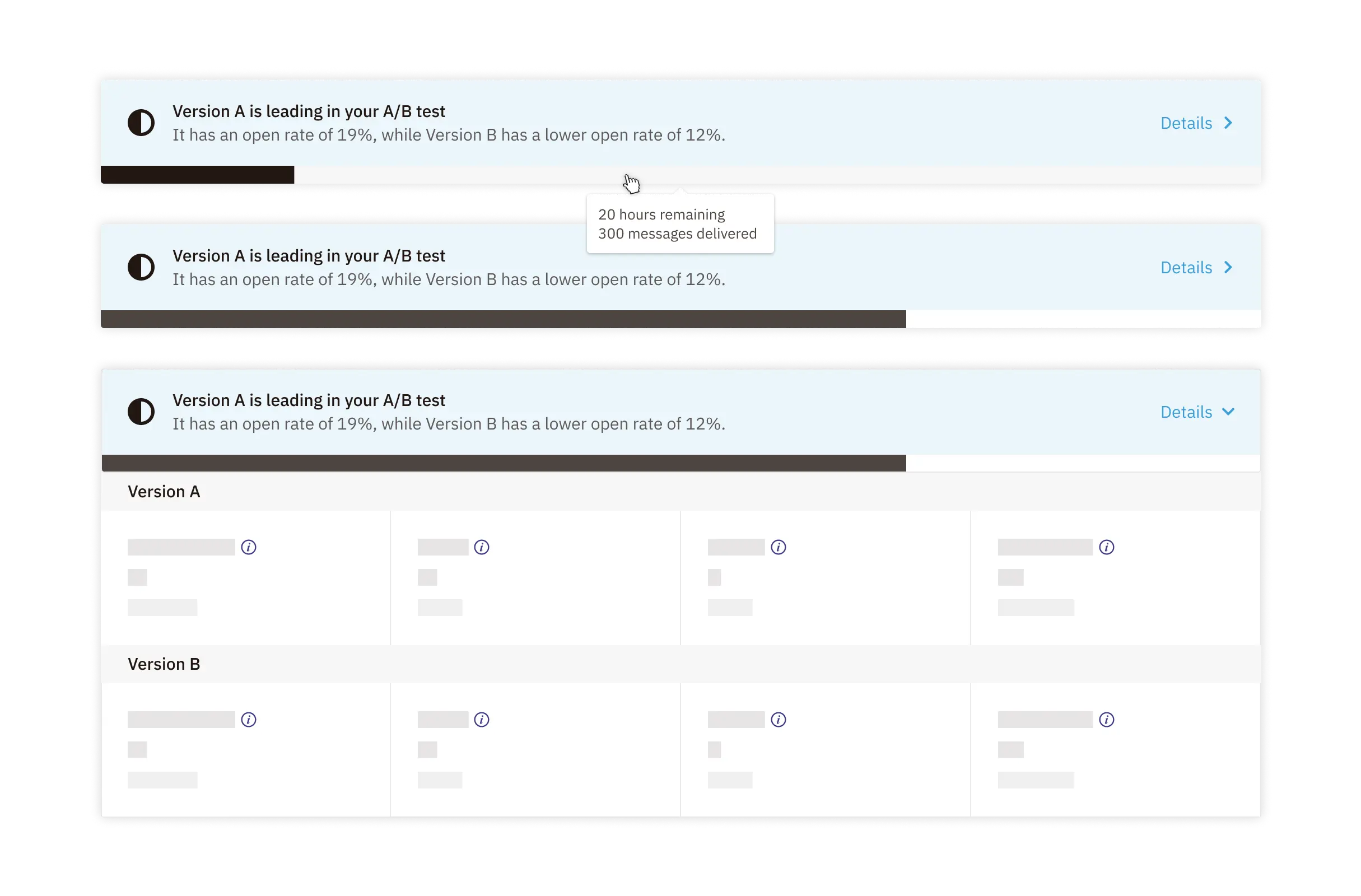 Three UI elements displaying the progress of an A/B test. Each shows a notification bar indicating 'Version A is leading in your A/B test' with Version A having a 19% open rate compared to Version B's 12% open rate. The progress bar shows the test's sending progress, with a tooltip indicating '20 hours remaining, 300 messages delivered.' The bottom screenshot expands to show additional details for Versions A and B.