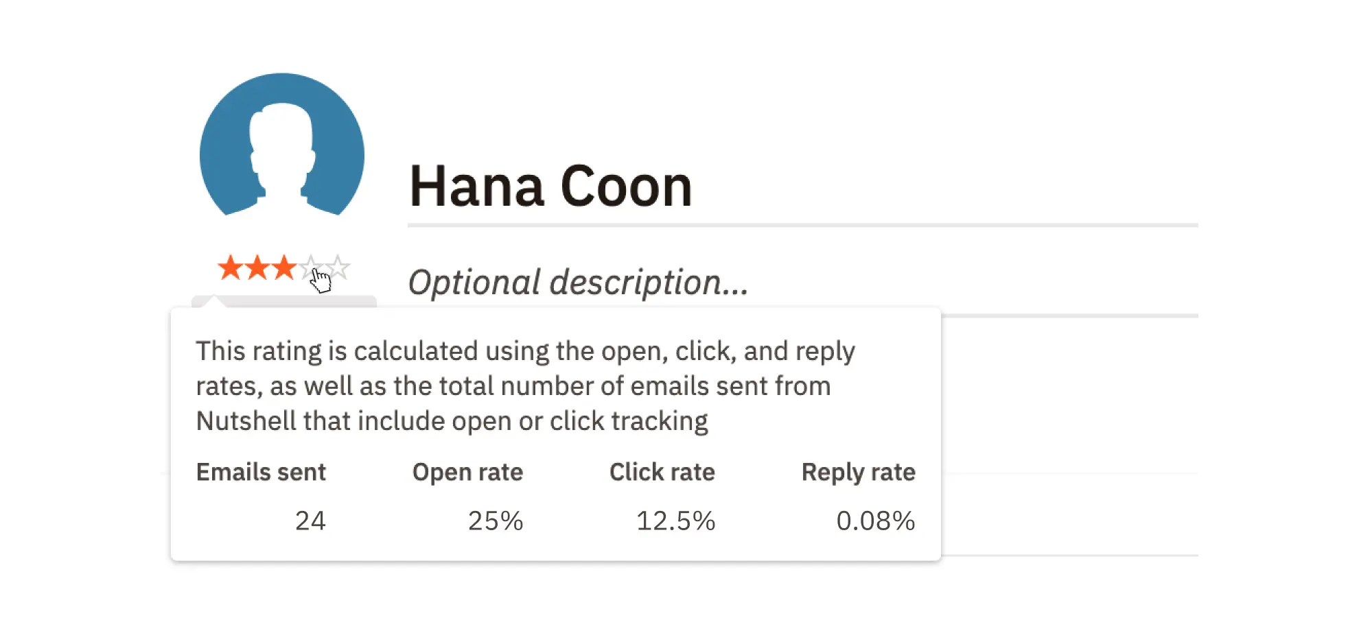 A mouse curser hovering over a UI element with three out of five stars filled in. This sits within a user's profile details, including their name and a description. Hovering the stars is showing a popover that shows engagement metrics for this individual person.