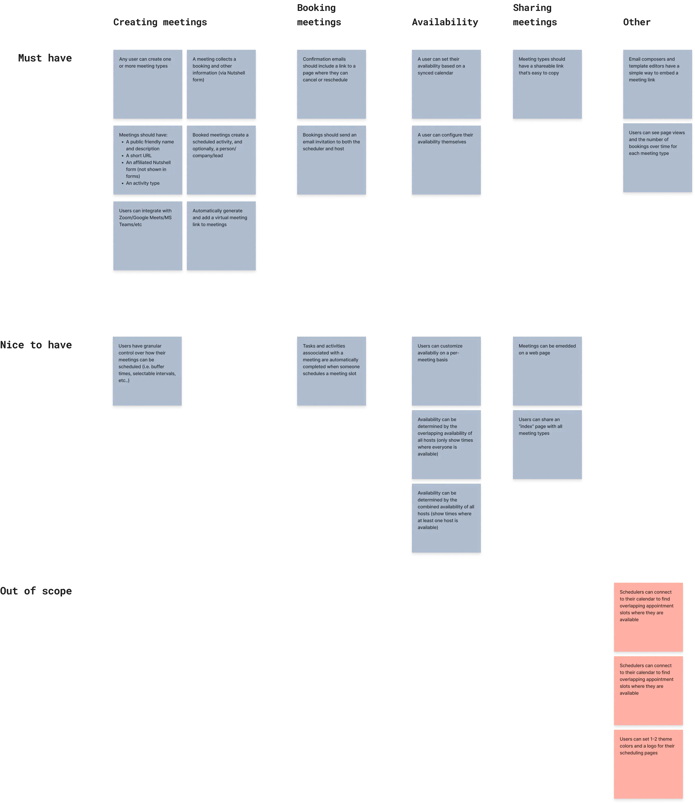 A chart categorizing scheduling feature requirements by priority and feature area: essential features include creating and booking meetings, syncing calendars, and sending confirmation emails; desirable features include customizable controls and embedding meetings; out-of-scope features involve integrating multiple calendars and customizing appearance.