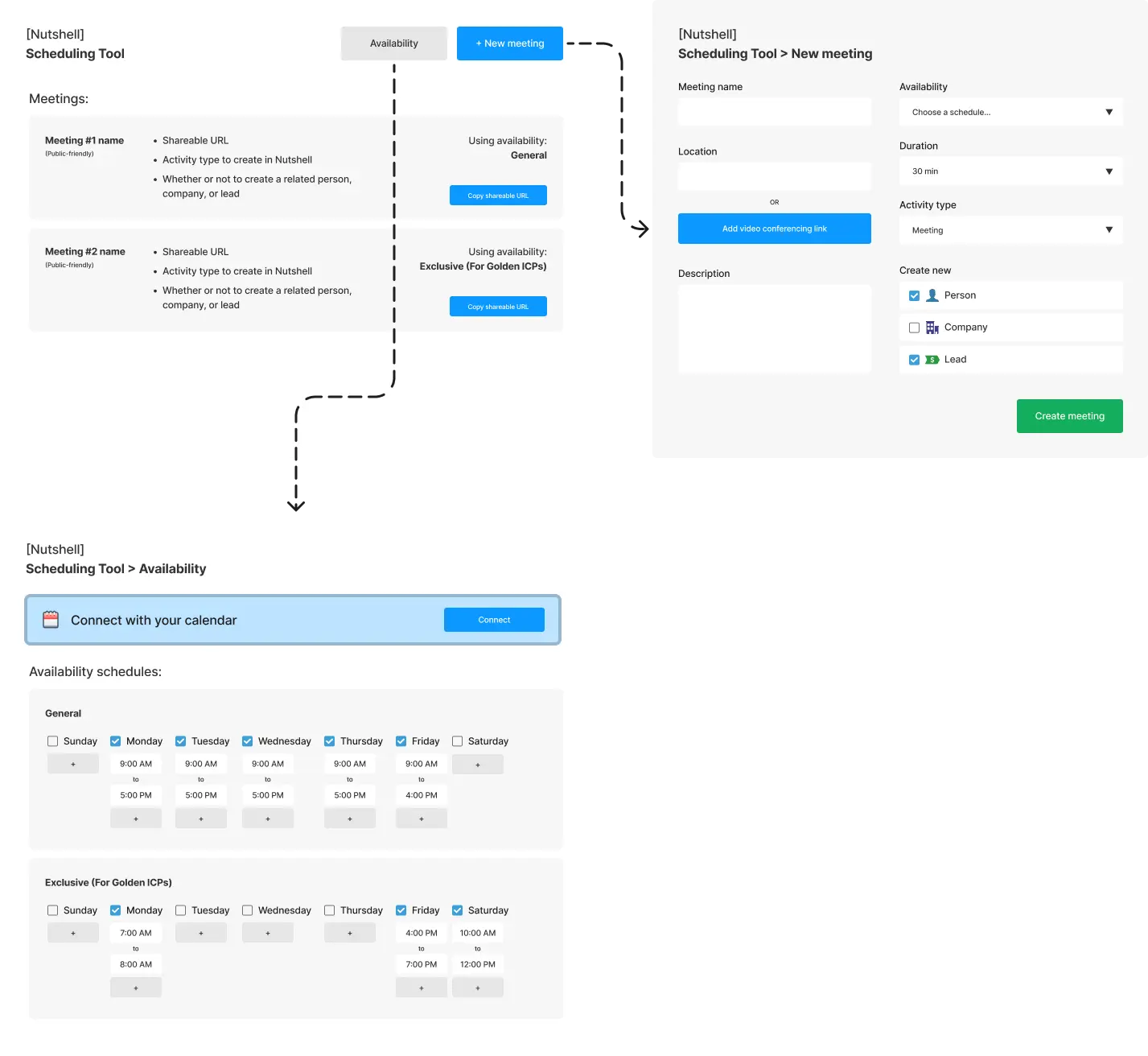 Early wireframes for the Nutshell scheduling tool created in FigJam. The interface shows the process of creating new meetings, including meeting name, availability, location, duration, activity type, and related entities (person, company, lead). It also features the availability settings, with options to connect a calendar and define general and exclusive schedules.